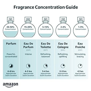 Foto 7 | Perfume Giorgio Armani Si Eau De Parfum Para Mujer 50 Ml - Venta Internacional