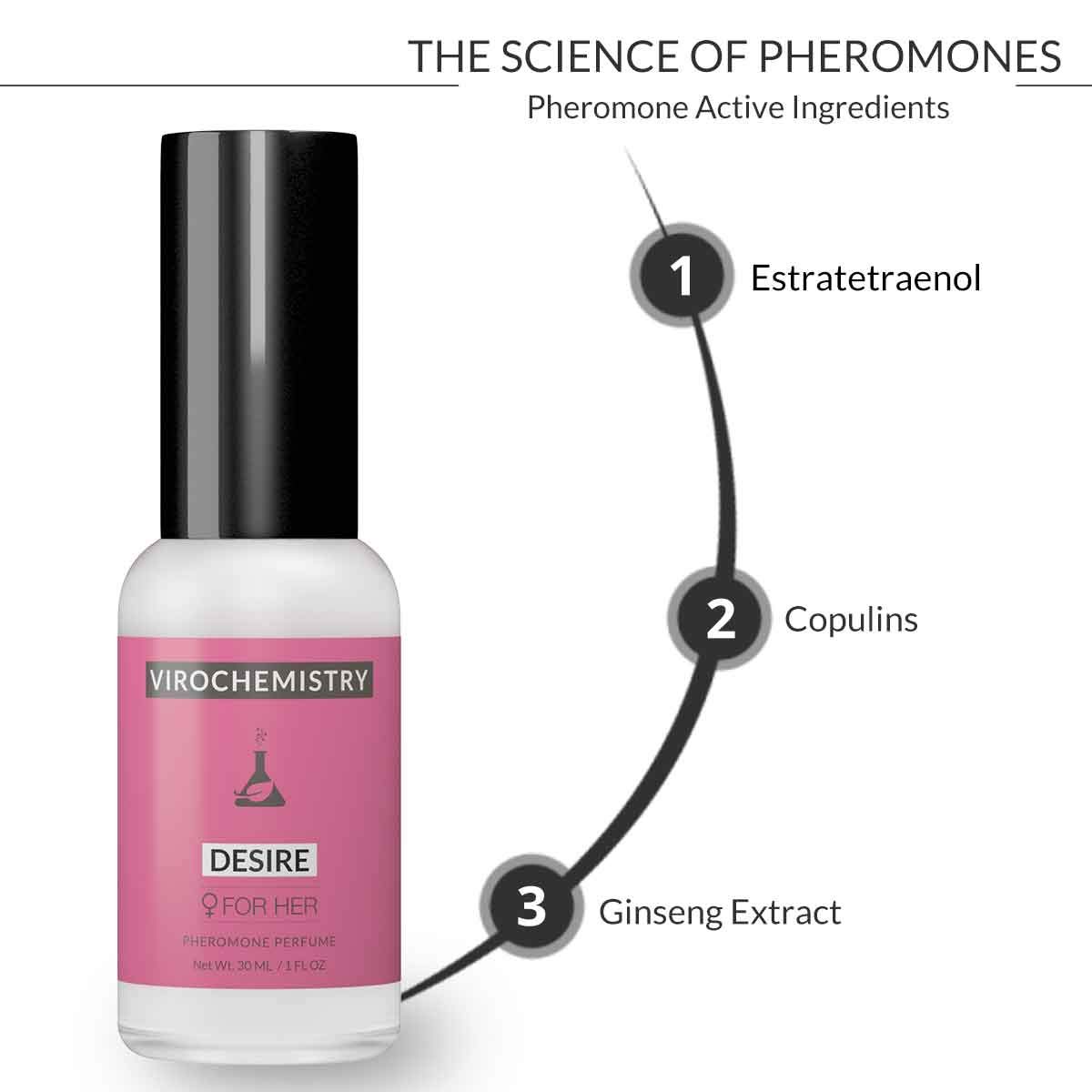 Foto 3 pulgar | Perfume Virochemistry Pheromones Desire Para Mujer 30 Ml - Venta Internacional.