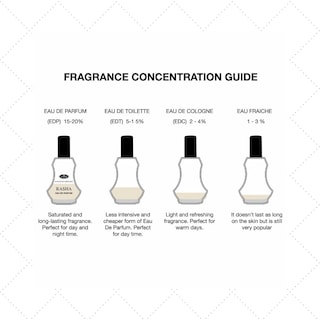 Foto 4 | Perfume Al Rehab Perfumes Rasha Eau De Parfum Para Mujer, 35 Ml - Venta Internacional.