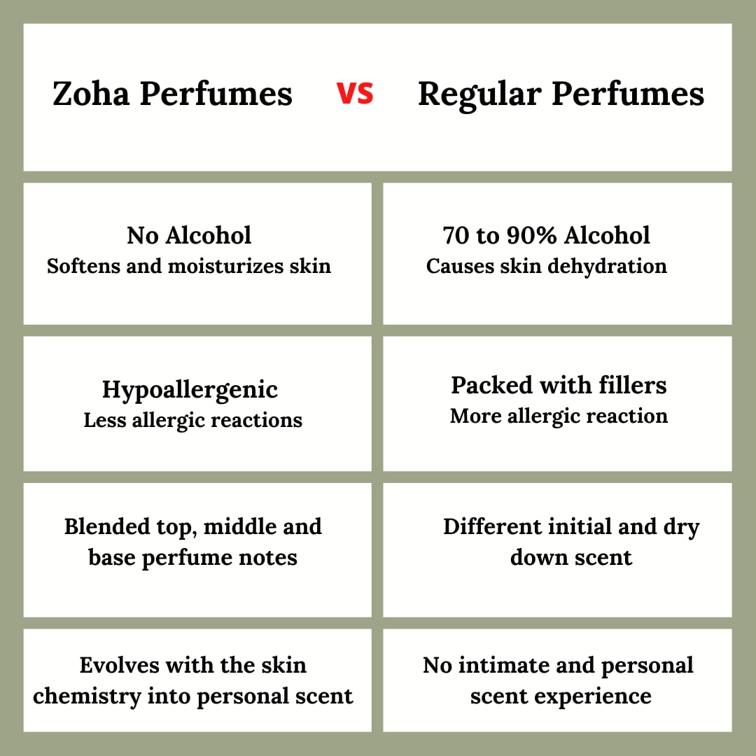 Foto 6 pulgar | Perfume Zoha Secret White Musk 5 Ml Unisex-Venta Internacional