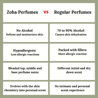 Foto 5 | Perfume Zoha Secret White Musk 5 Ml Unisex-Venta Internacional