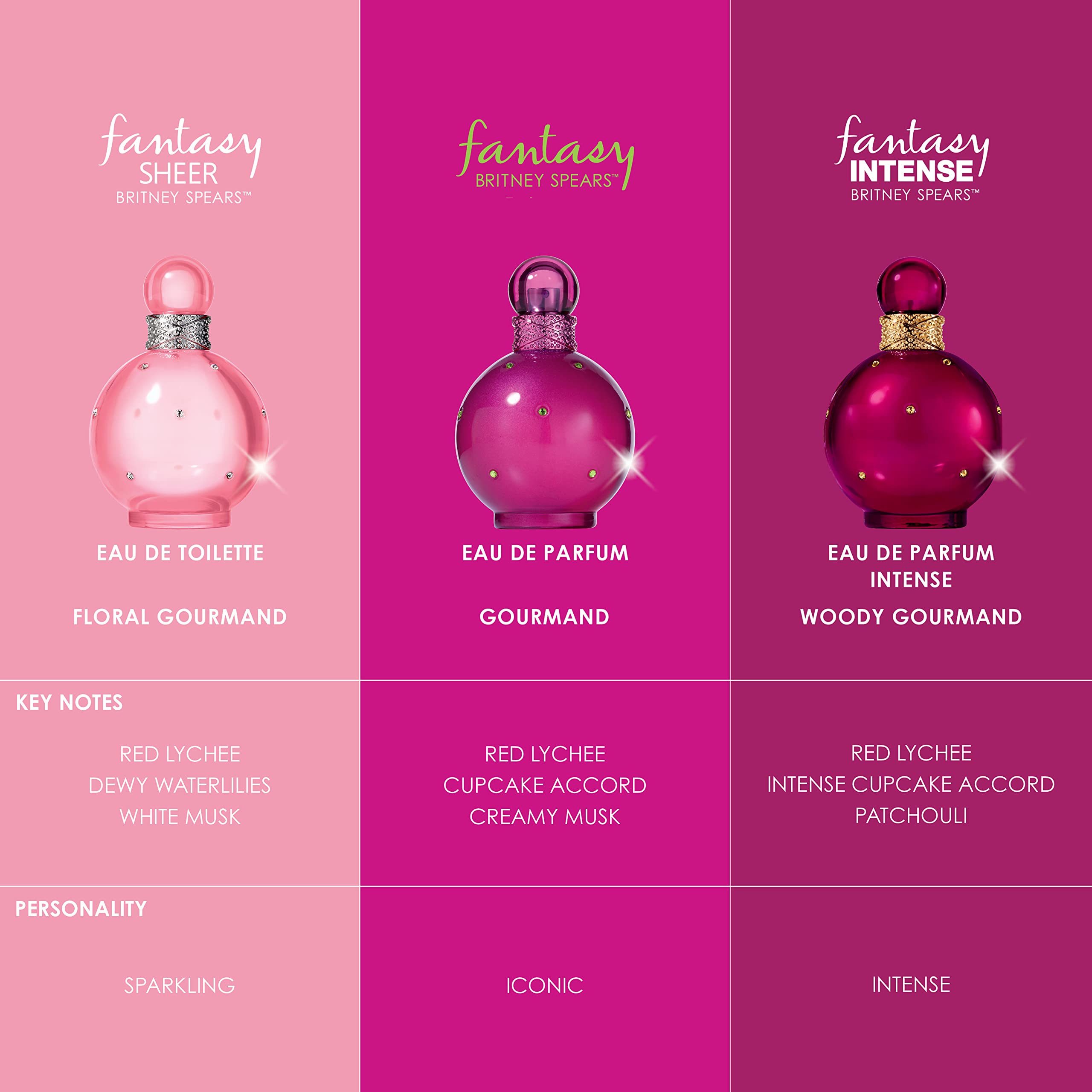 Foto 7 pulgar | Perfume Britney Spears Fantasy Intense Eau De Parfum, 100 Ml - Venta Internacional.