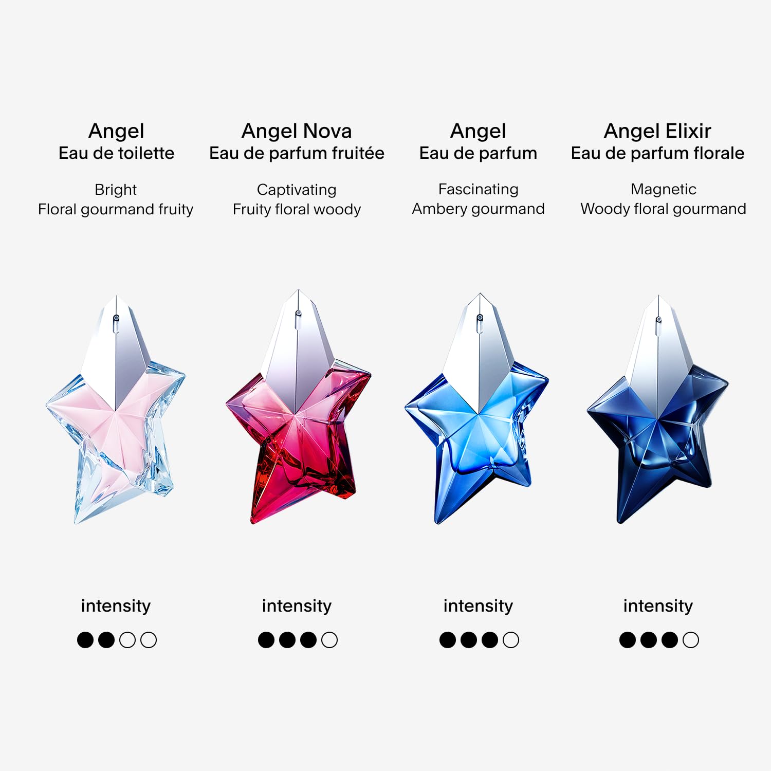 Foto 6 pulgar | Perfume Mugler Angel Eau De Parfum Para Mujer, 100 Ml - Venta Internacional.