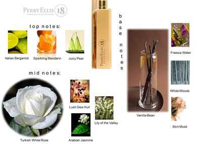 Foto 4 | Set de Regalo de Perfume Perry Ellis 18 Sensual para Mujer - Venta Internacional