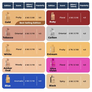 Foto 2 | Perfume Al Haramain Amber Oud Eau De Parfum para Mujer 60 ml - Venta Internacional