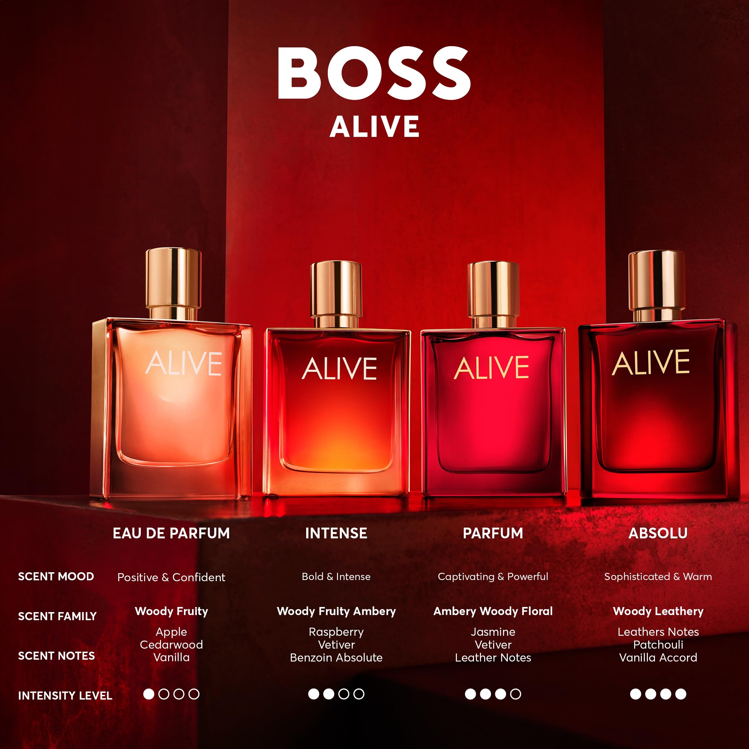Foto 7 pulgar | Perfume Hugo Boss Boss Alive Intense Eau De Parfum Para Mujer, 80 Ml - Venta Internacional.