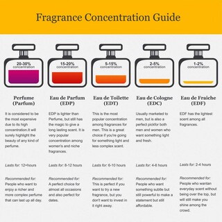 Foto 2 | Perfume Zadig & Voltaire 50 ml para Mujer-Venta Internacional