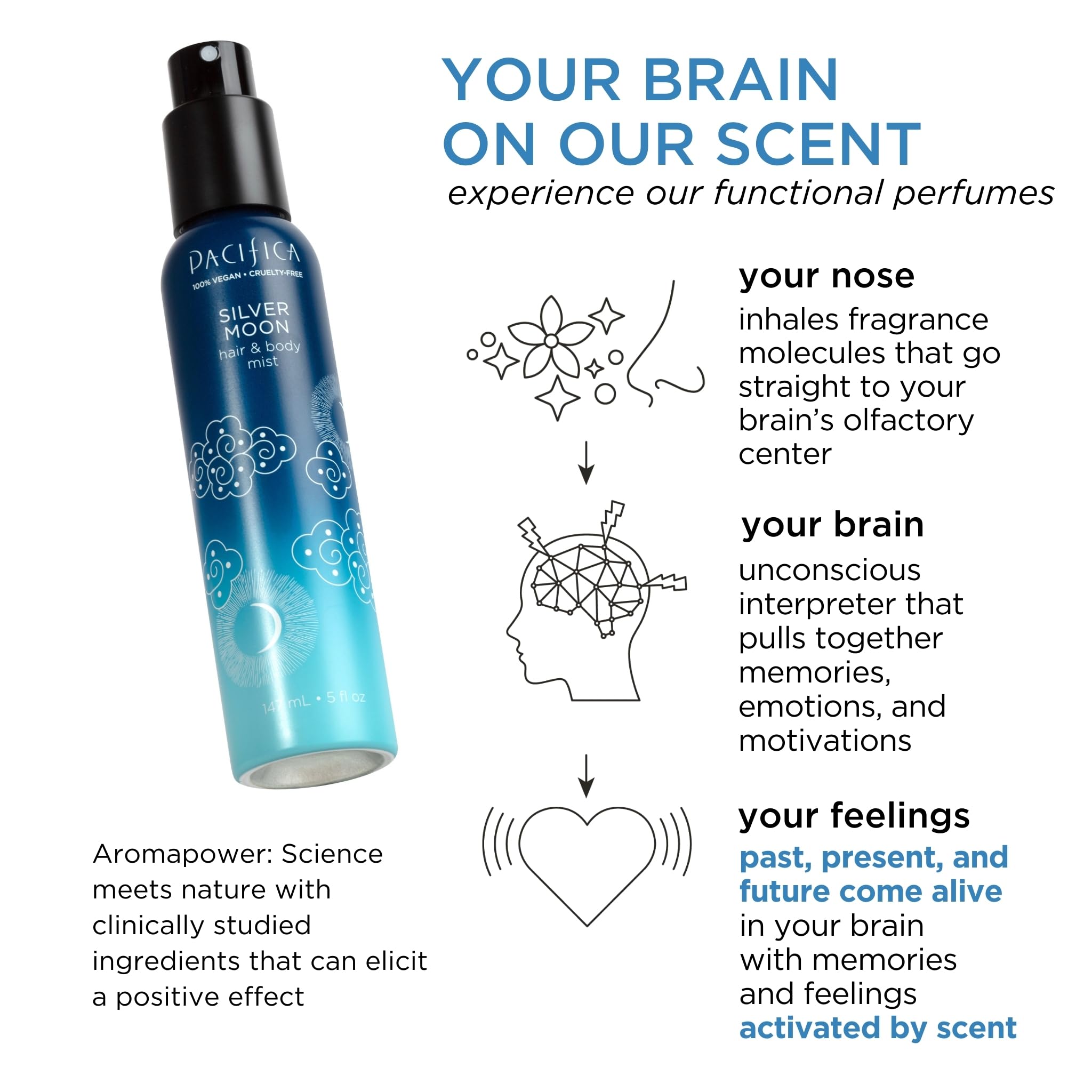 Foto 5 pulgar | Bruma para Cabello Pacifica Beauty Silver Moon 147 ml-Venta Internacional