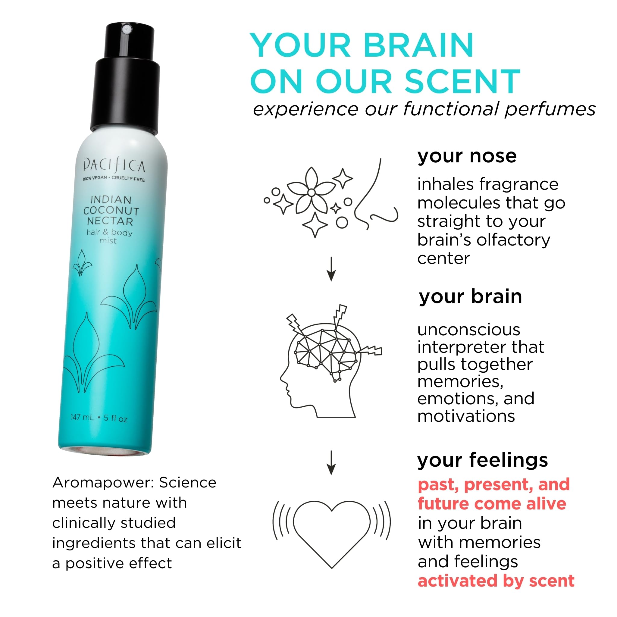 Foto 5 pulgar | Bruma para Cabello y Cuerpo Pacifica Beauty Néctar de Coco Indio 147 ml - Venta Internacional