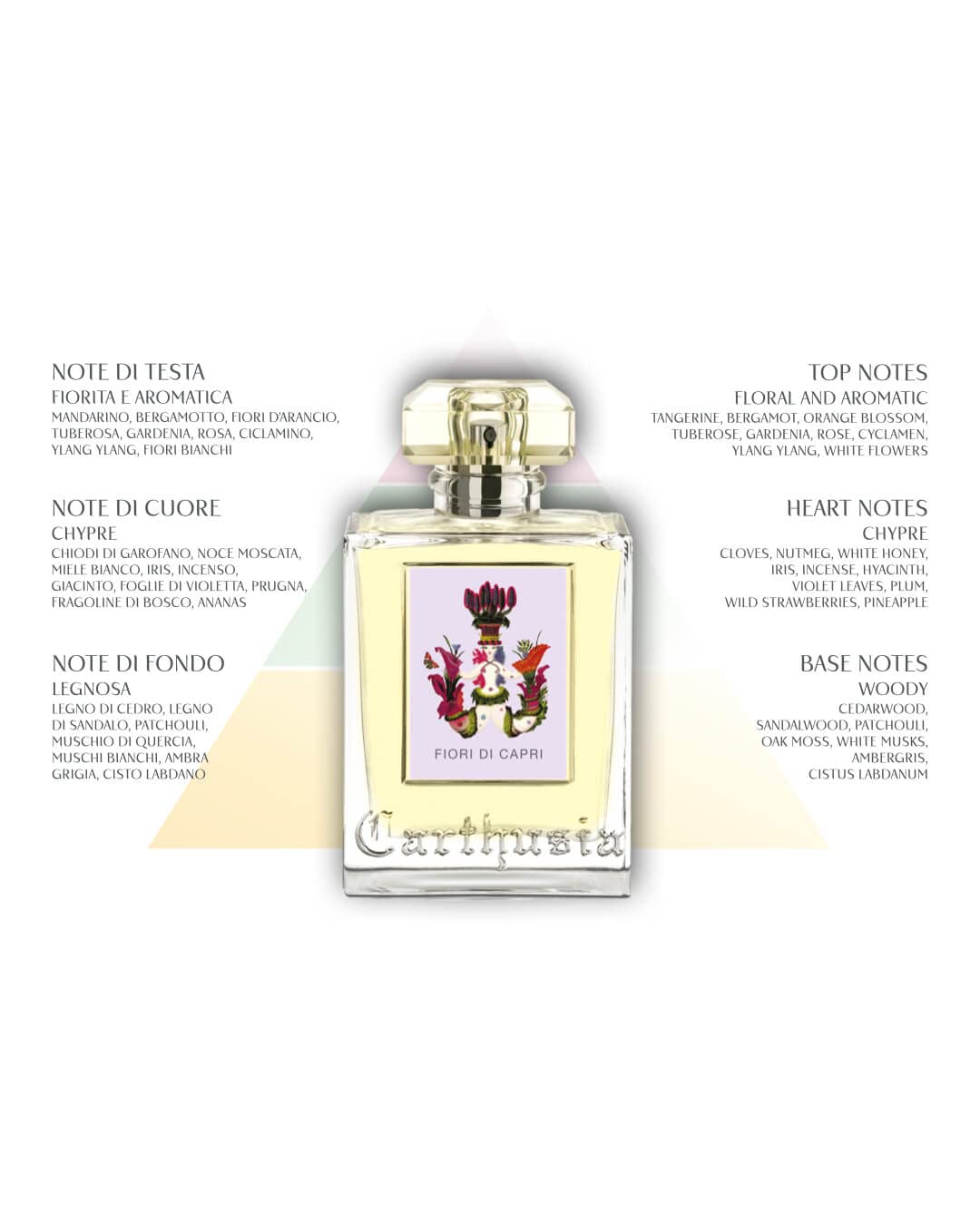 Foto 4 pulgar | Perfume Carthusia Fiori Di Capri Eau De Parfum Para Mujer, 100 Ml - Venta Internacional.