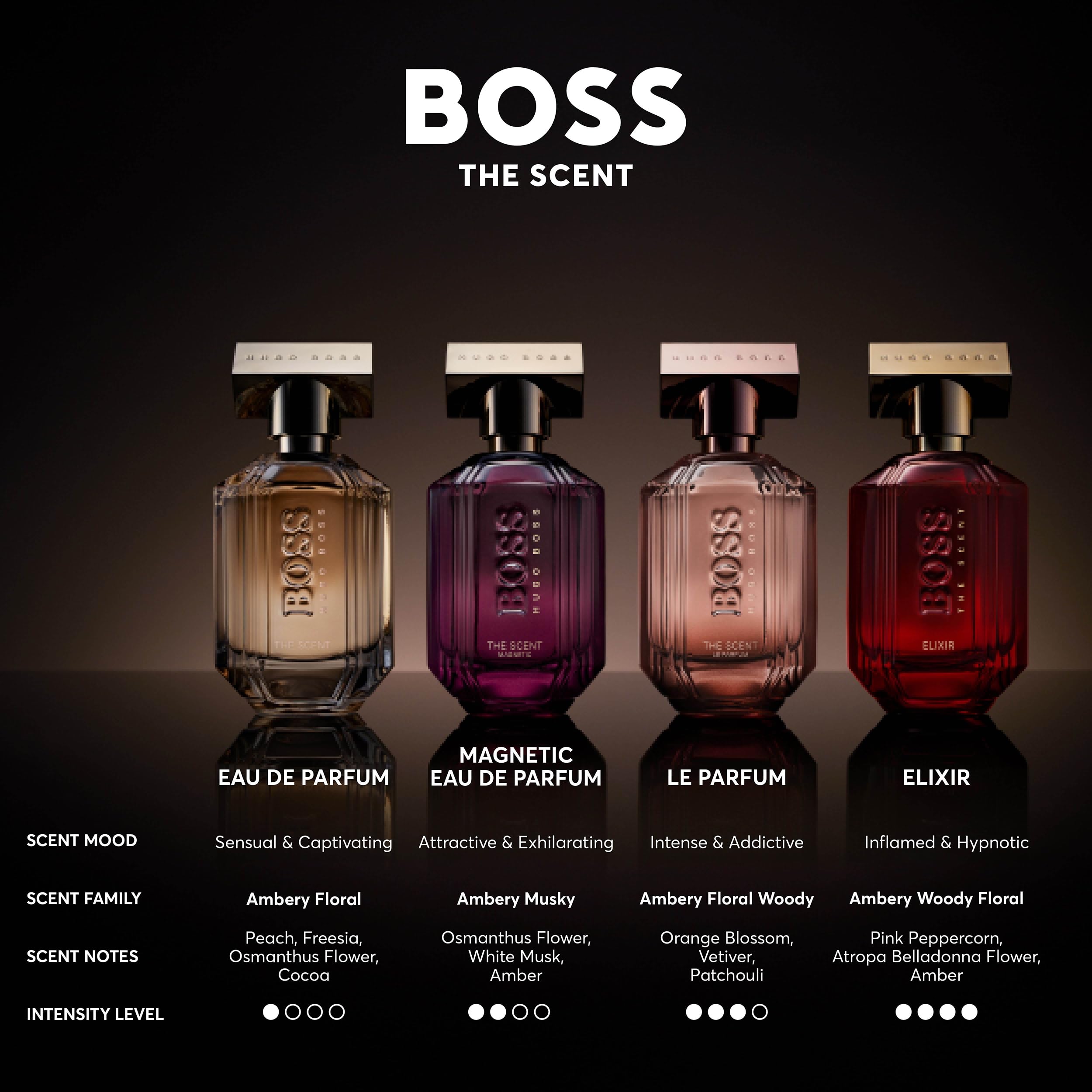 Foto 8 pulgar | Perfume Hugo Boss The Scent For Her Eau De Parfum 50 Ml - Venta Internacional.