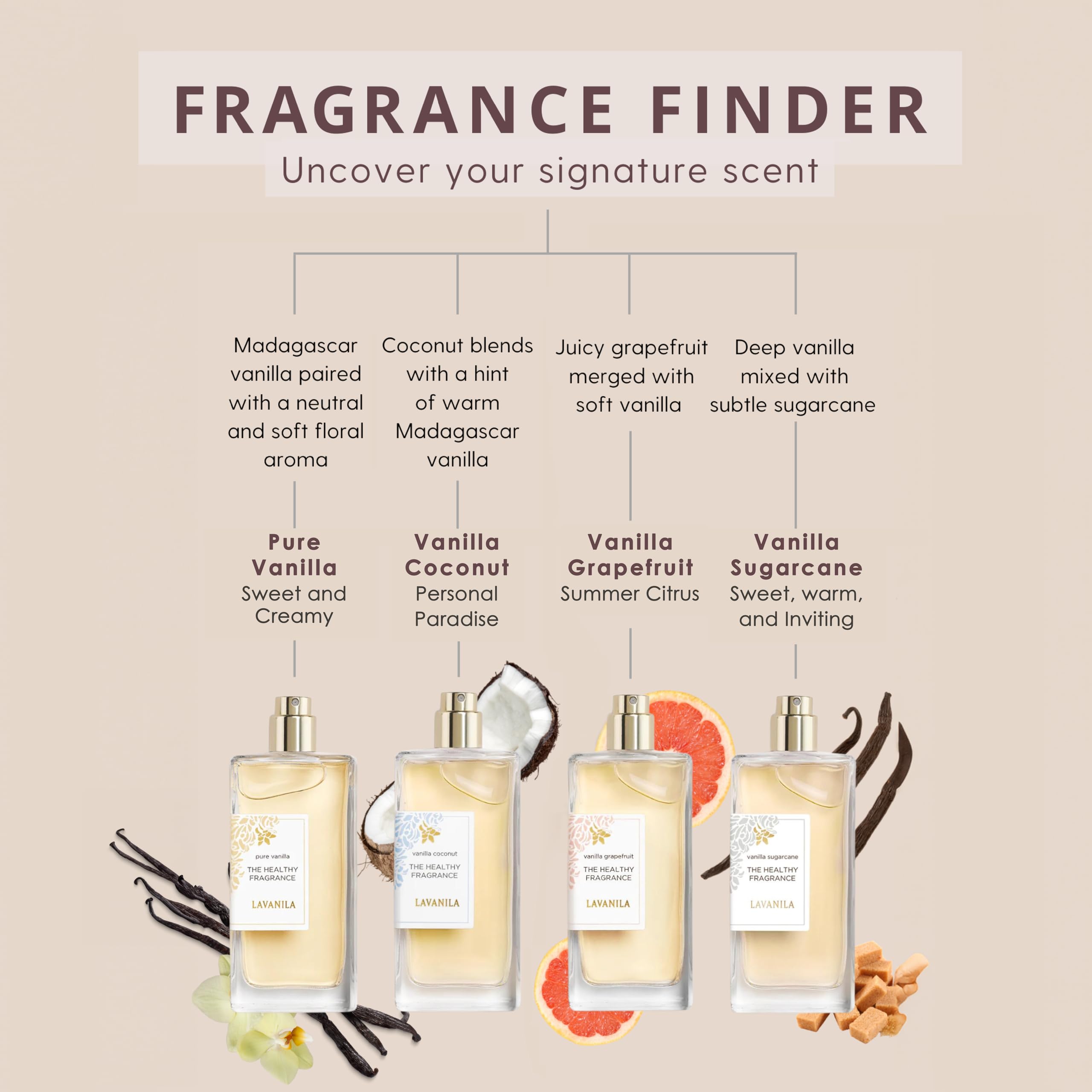 Foto 7 pulgar | Perfume Lavanila Pure Vanilla Para Mujer 50 Ml - Venta Internacional.