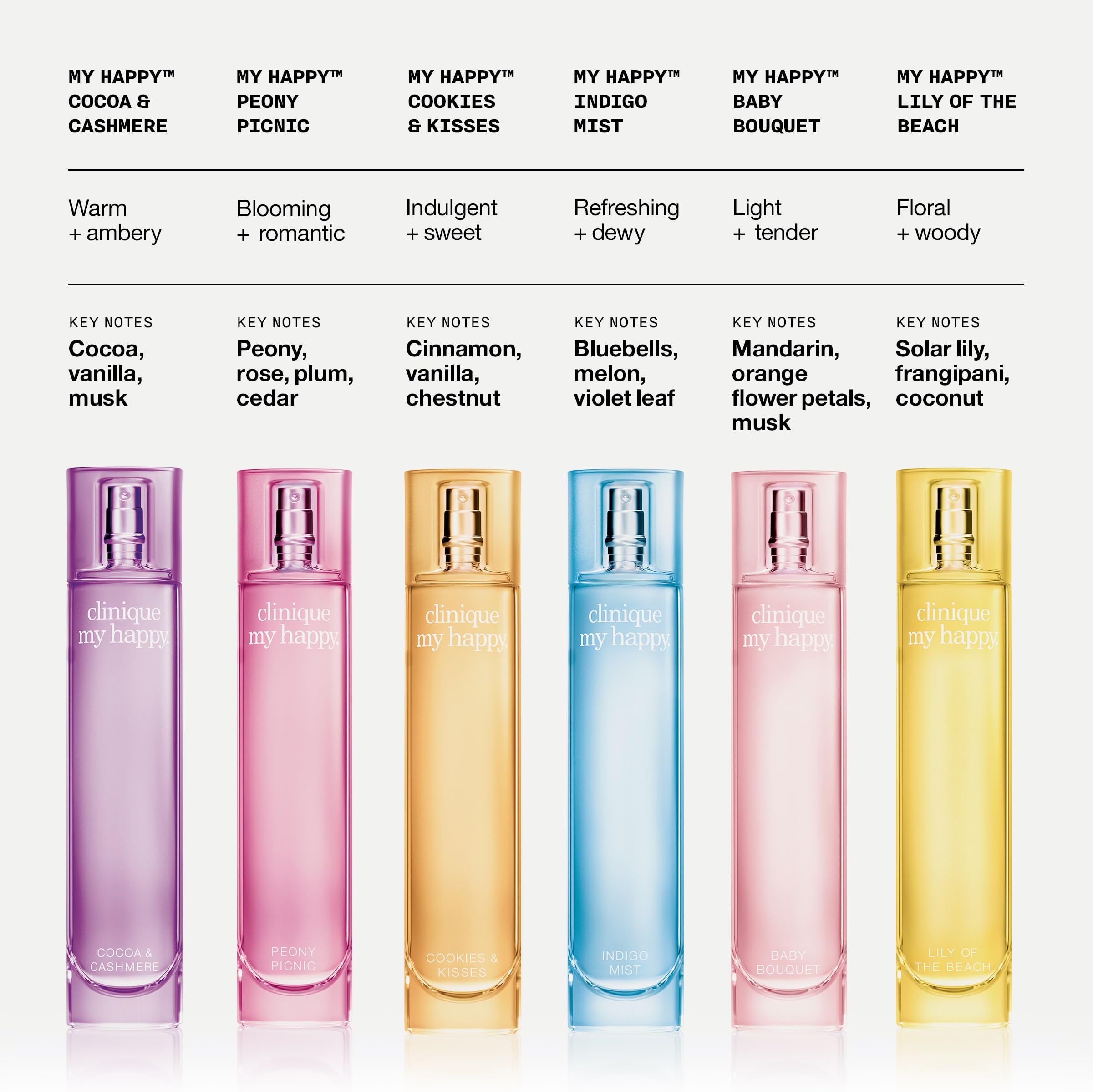 Foto 6 pulgar | Perfume Clinique My Happy Peony Pícnic Para Mujer 100 Ml - Venta Internacional