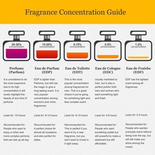 Foto 3 | Perfume Rihanah Mukhalat Eau De Parfum Para Mujer, 100 Ml - Venta Internacional.