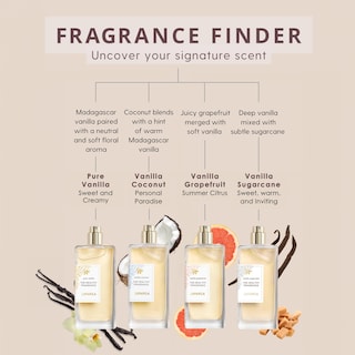 Foto 5 | Perfume Lavanila Vanilla Grapefruit Eau De Parfum Para Mujer, 50 Ml - Venta Internacional.