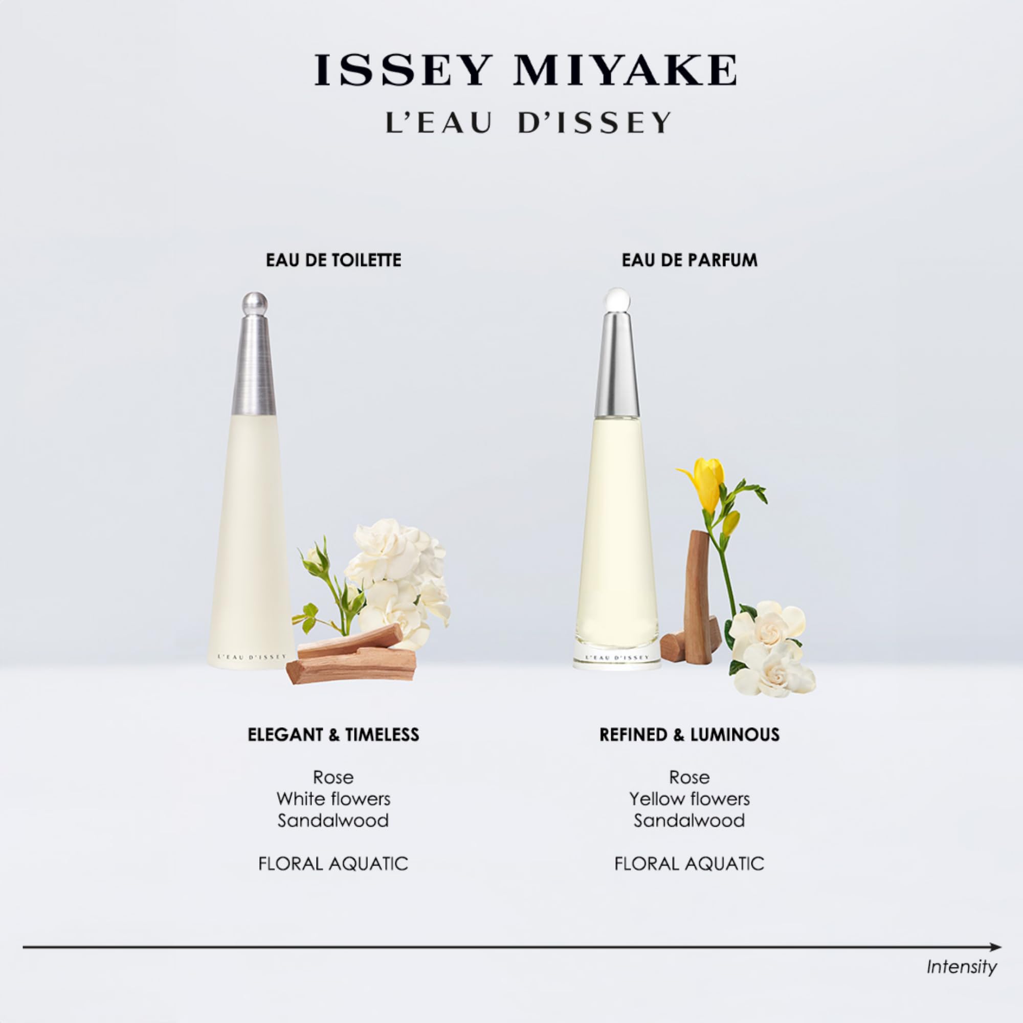 Foto 6 pulgar | Perfume Issey Miyake L'eau D'issey Eau De Parfum 75 Ml Para Mujer - Venta Internacional.