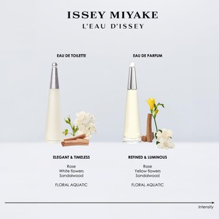 Foto 5 | Perfume Issey Miyake L'eau D'issey Eau De Parfum 75 Ml Para Mujer - Venta Internacional.