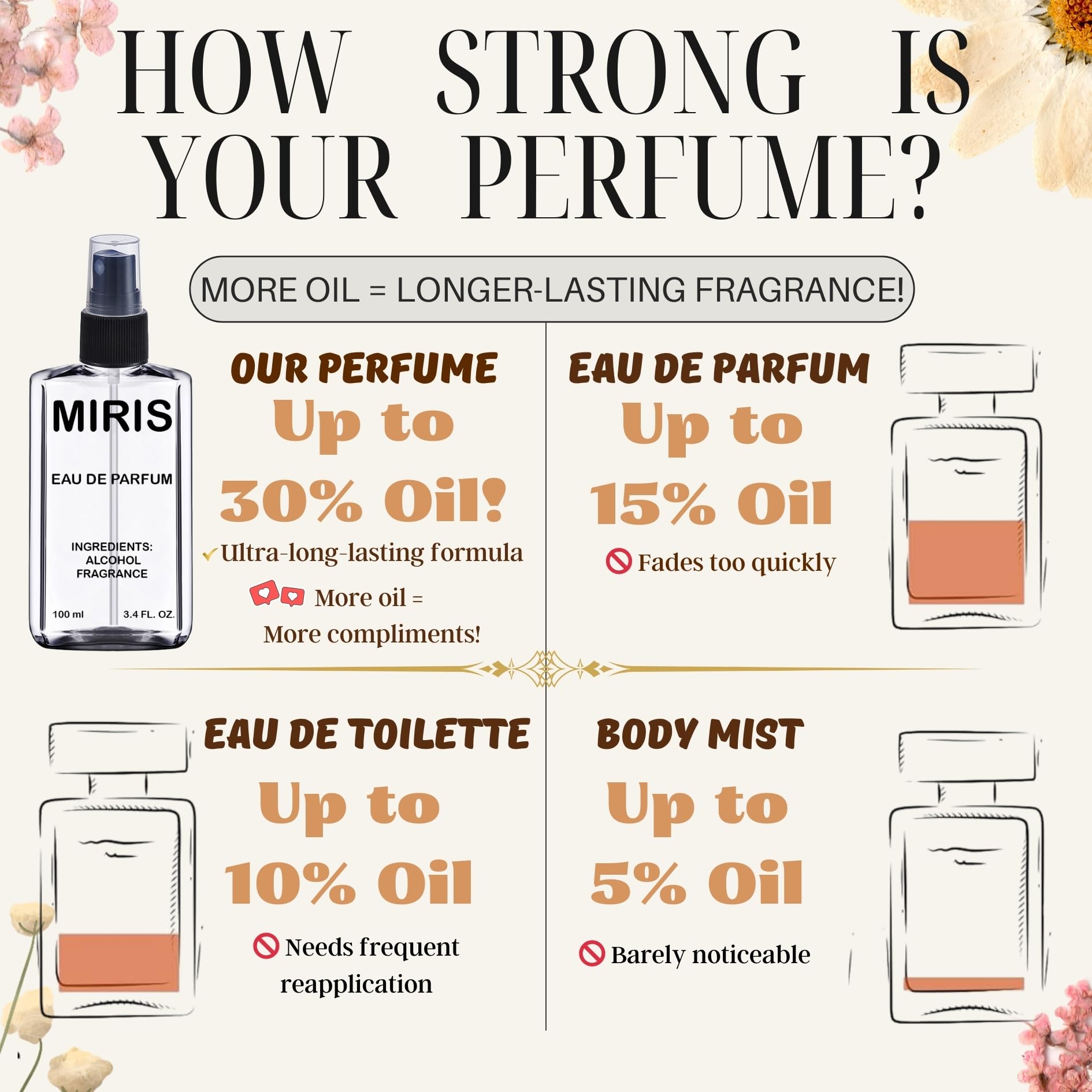 Foto 4 pulgar | Perfume Miris Inspired Eau De Parfum 100 Ml Para Mujer - Venta Internacional.