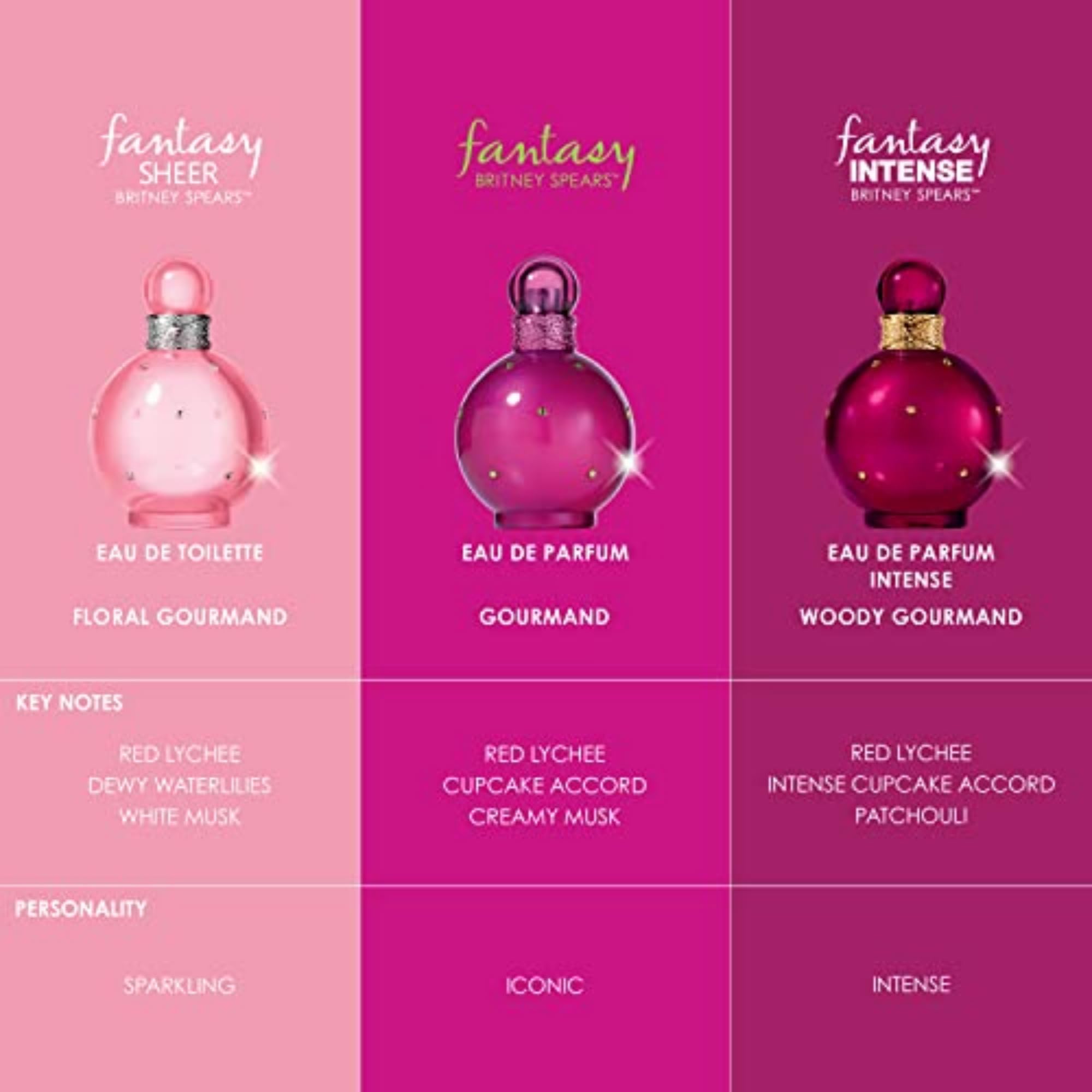 Foto 7 pulgar | Perfume Britney Spears Fantasy Coffret, Juego De 3 Piezas, 10 Ml - Venta Internacional.