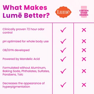 Foto 7 | Desodorante Lume Whole Body Smooth Solid Stick, 72 G, Lavanda Y Salvia - Venta Internacional.