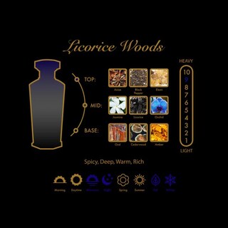 Foto 2 | Perfume Amouroud Licorice Woods Eau De Parfum, 100 Ml/3.4 Fl Oz - Venta Internacional.