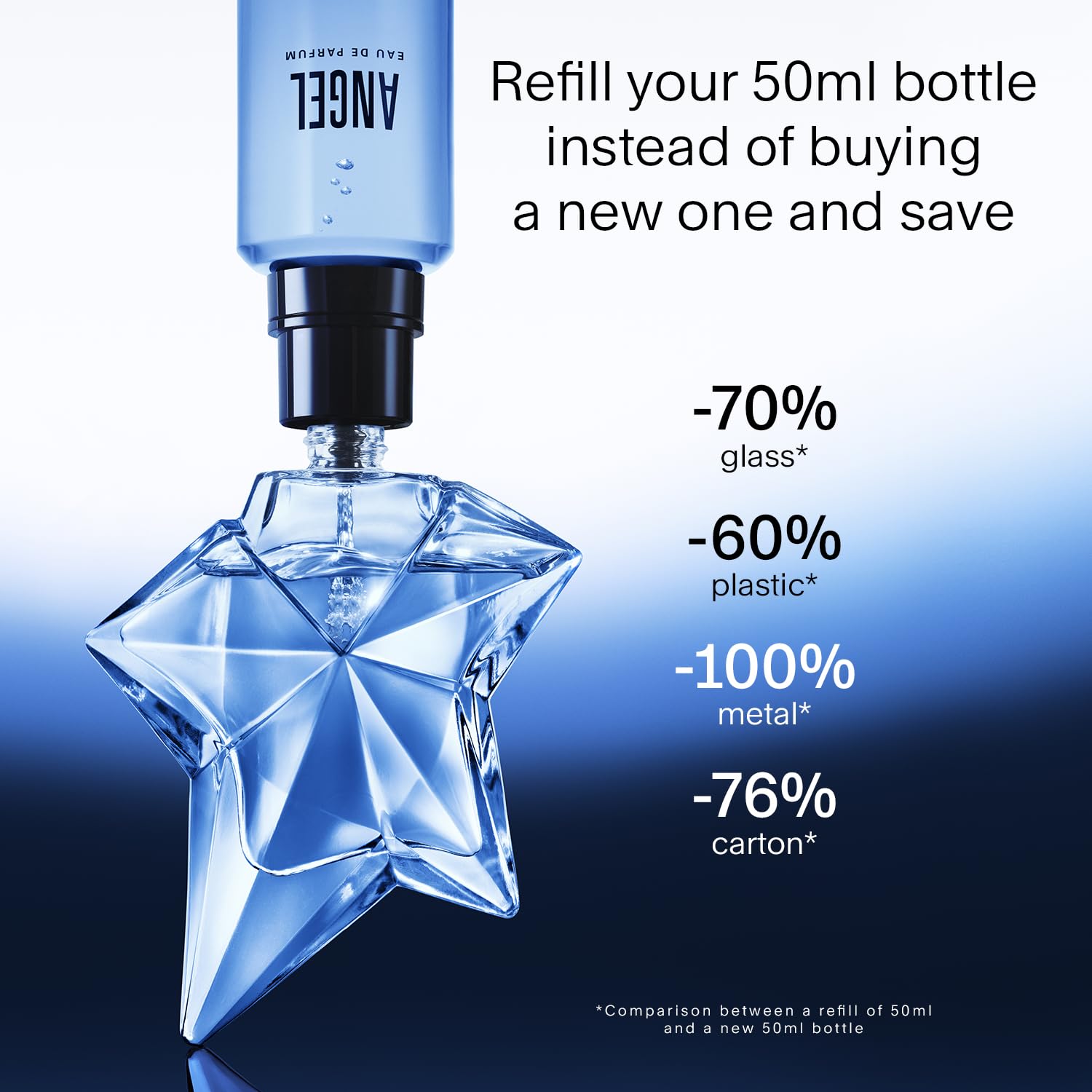 Foto 5 pulgar | Perfume Mugler Angel Eau De Parfum  15 Ml  Para Mujer - Venta Internacional.