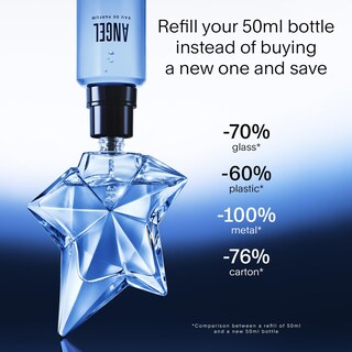 Foto 4 | Perfume Mugler Angel Eau De Parfum 15 Ml Para Mujer - Venta Internacional.