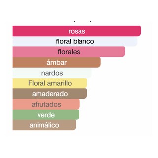 Foto 2 | Shagaf Al Ward Edp 100ml - Perfume Arabe - Inspirado En Good Girl