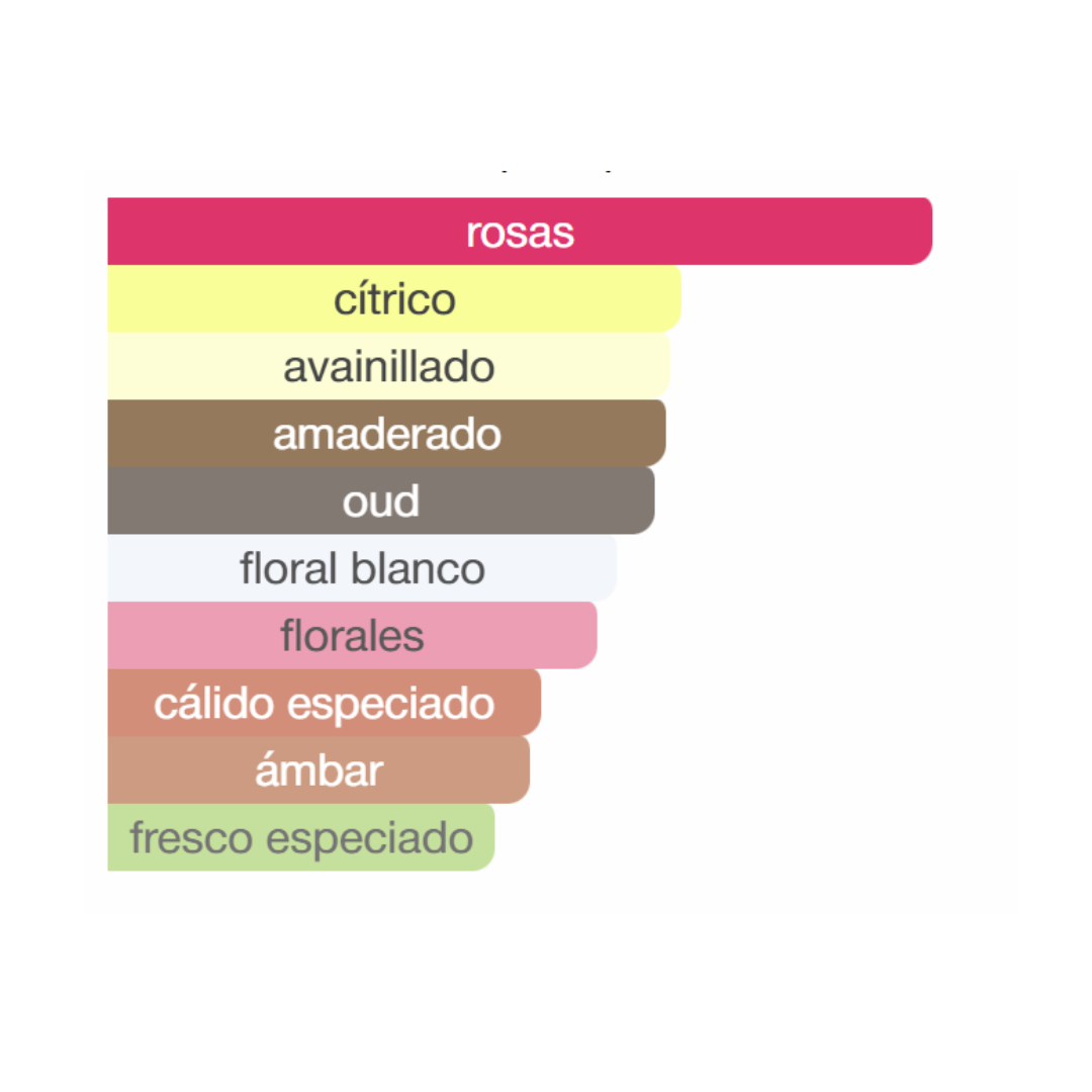 Foto 3 pulgar | Rose Mystery Intense Edp 100ml | Perfume Árabe | Inspirado En Atomic Rose