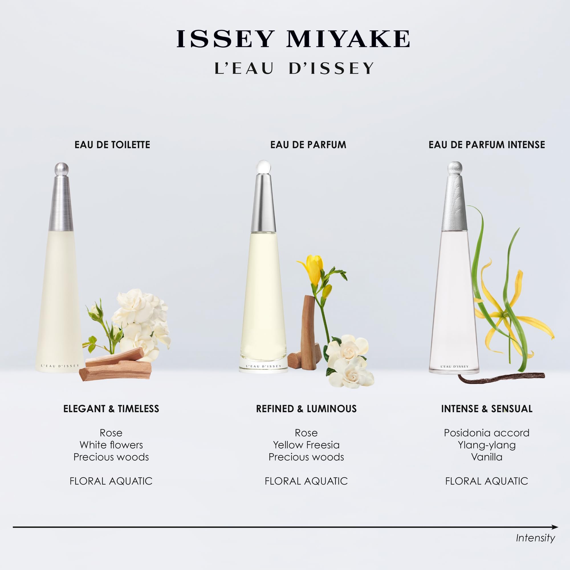 Foto 5 | Perfume Issey Miyake L'eau D'issey Eau De Parfum Intense 100 Ml - Venta Internacional.