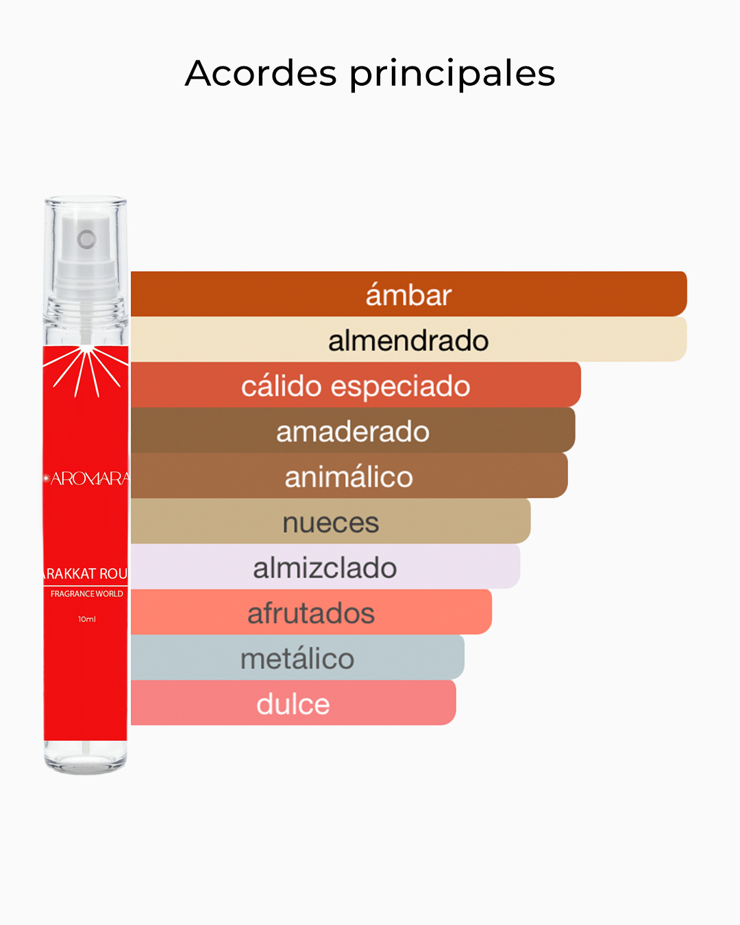Foto 3 pulgar | Decant- Perfume De Bolsillo Fragrance World Barakkat Rouge 10 Ml