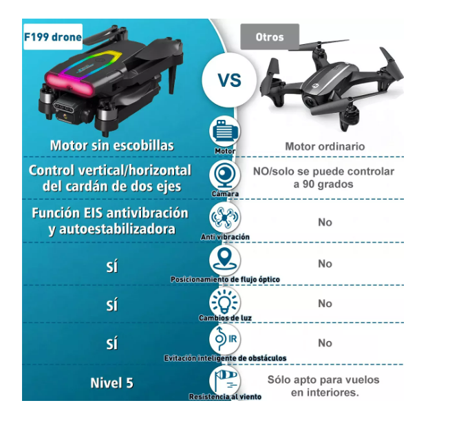 Foto 5 pulgar | Mini Drone Sin Escobillas Con 8k Hd Cámara Dual 2 Baterías