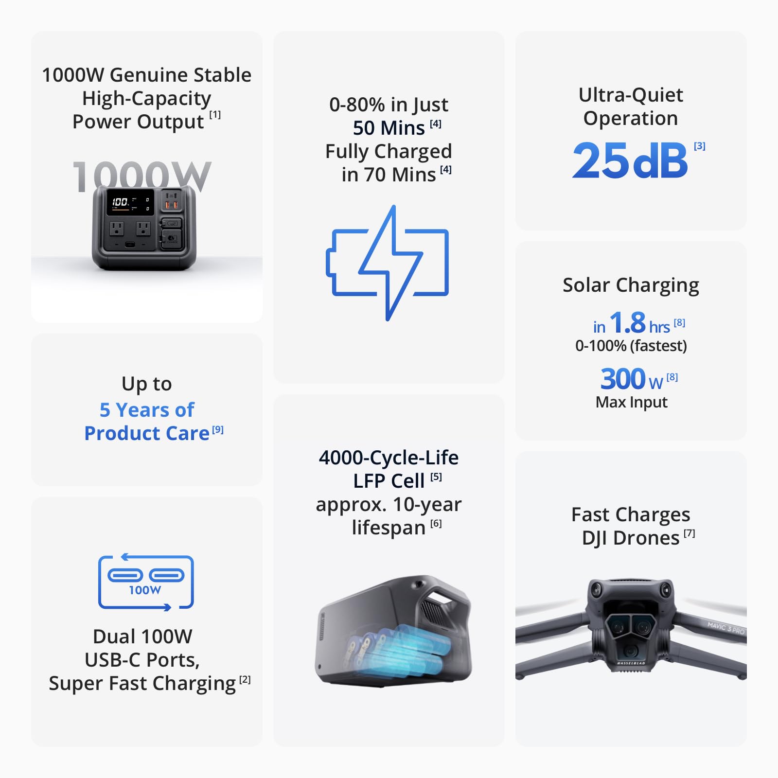 Foto 2 | Central Eléctrica Portátil Dji Power 500 512wh 1000w - Venta Internacional.