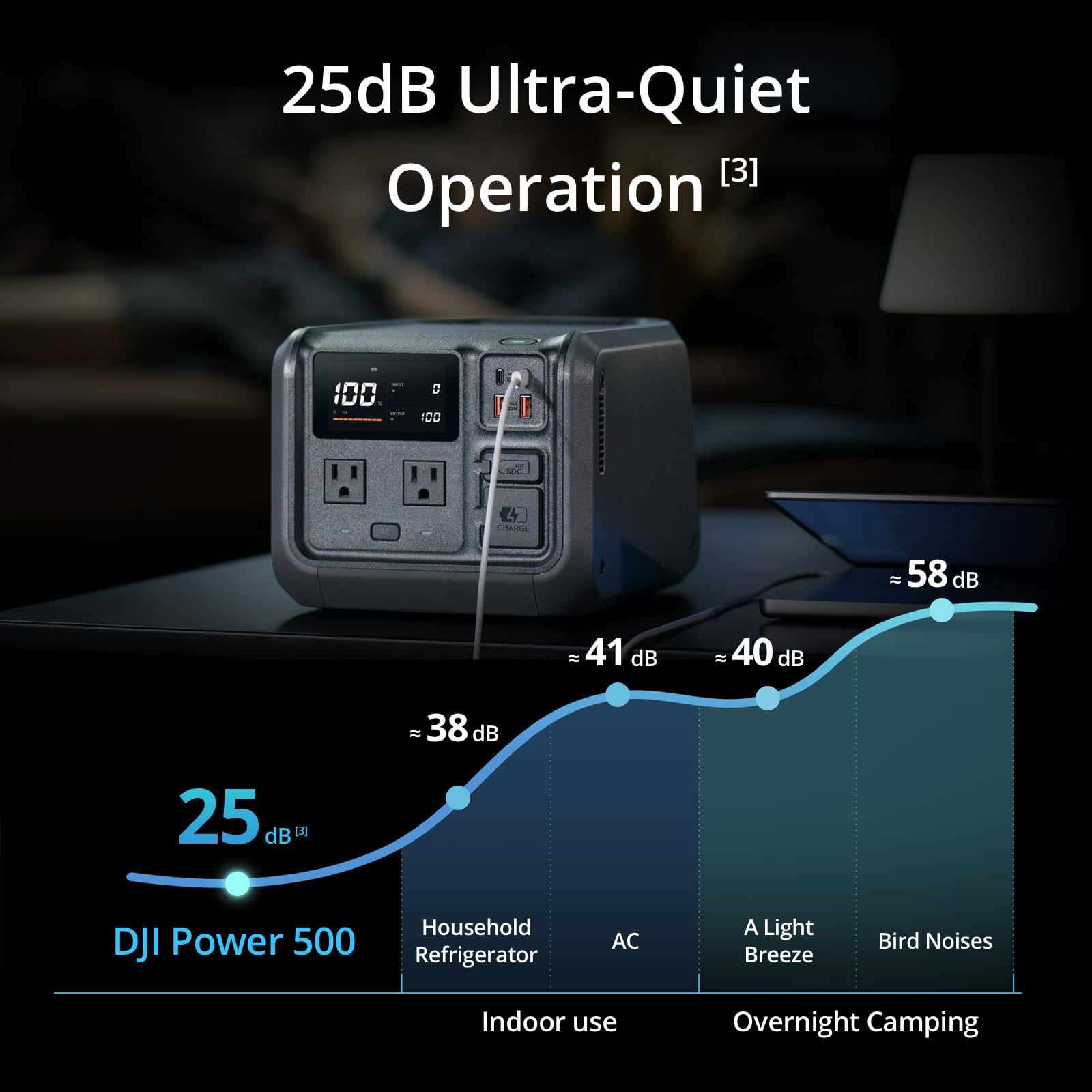 Foto 6 pulgar | Central Eléctrica Portátil Dji Power 500 512wh 1000w - Venta Internacional.