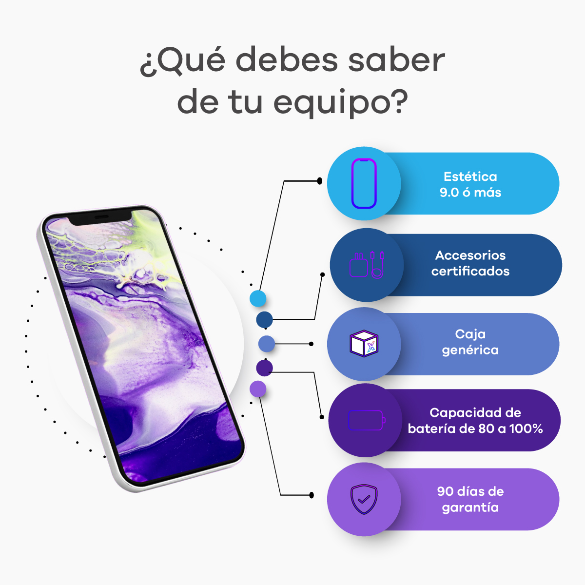 Foto 6 pulgar | iPhone 14 Plus 128gb Negro Esim Reacondicionado