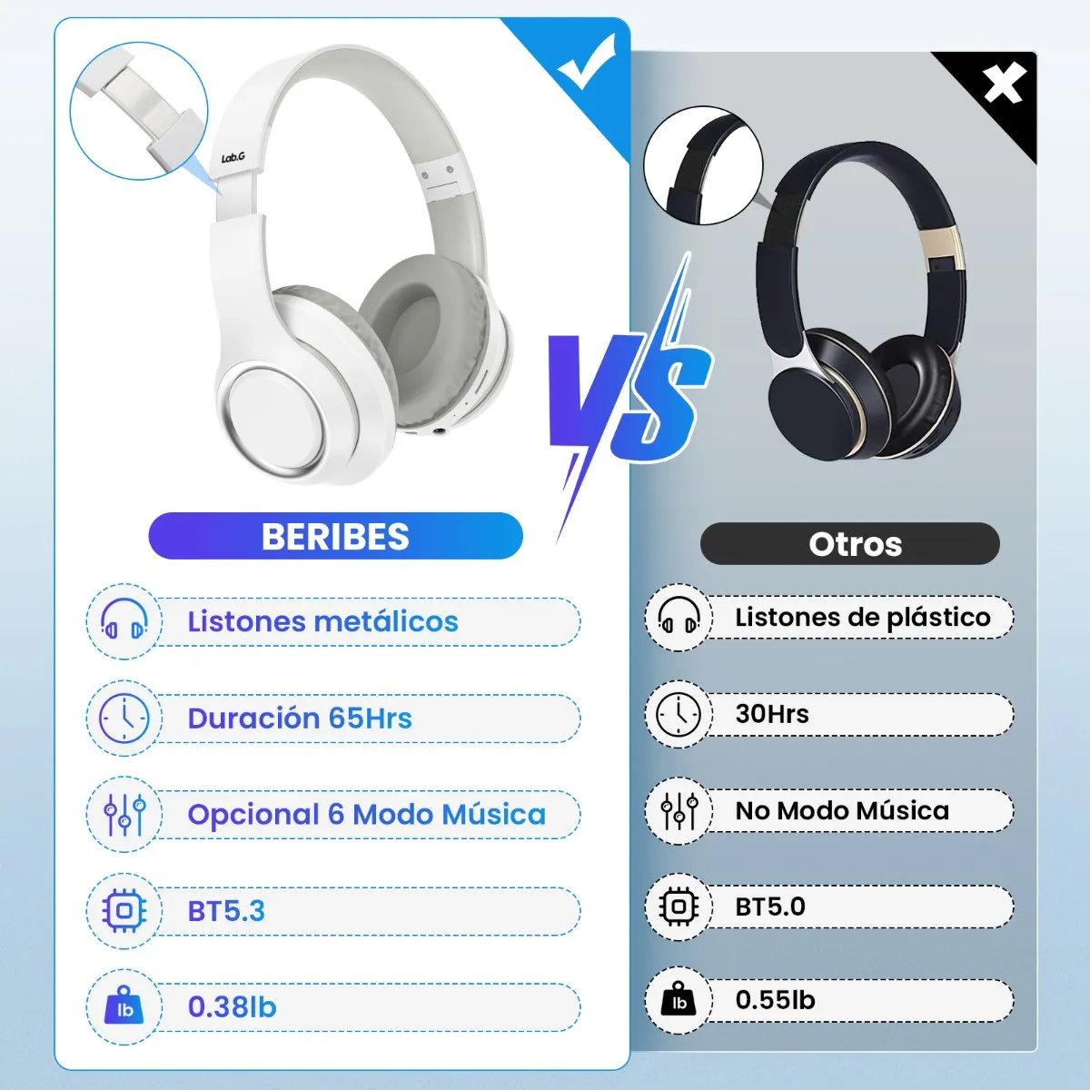 Foto 3 pulgar | Audífonos De Diadema  Inalámbricos Bluetooth Plegable Lab.g Blancos