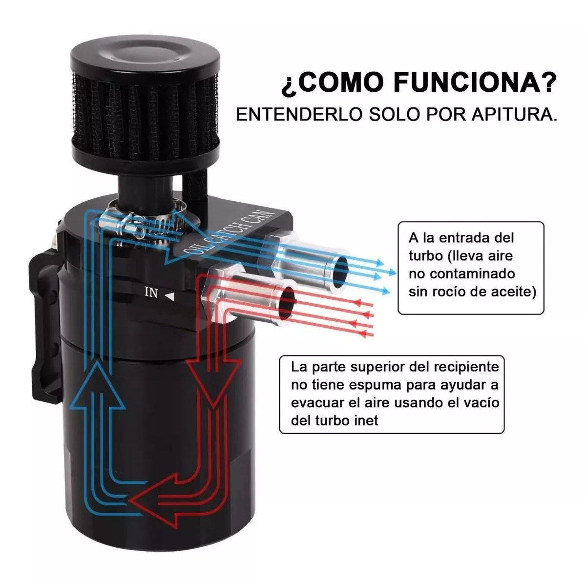 Foto 5 pulgar | Colector De Filtro Tanque Captura Aceite Universal Eo Safe Imports Esi-13700 Negro
