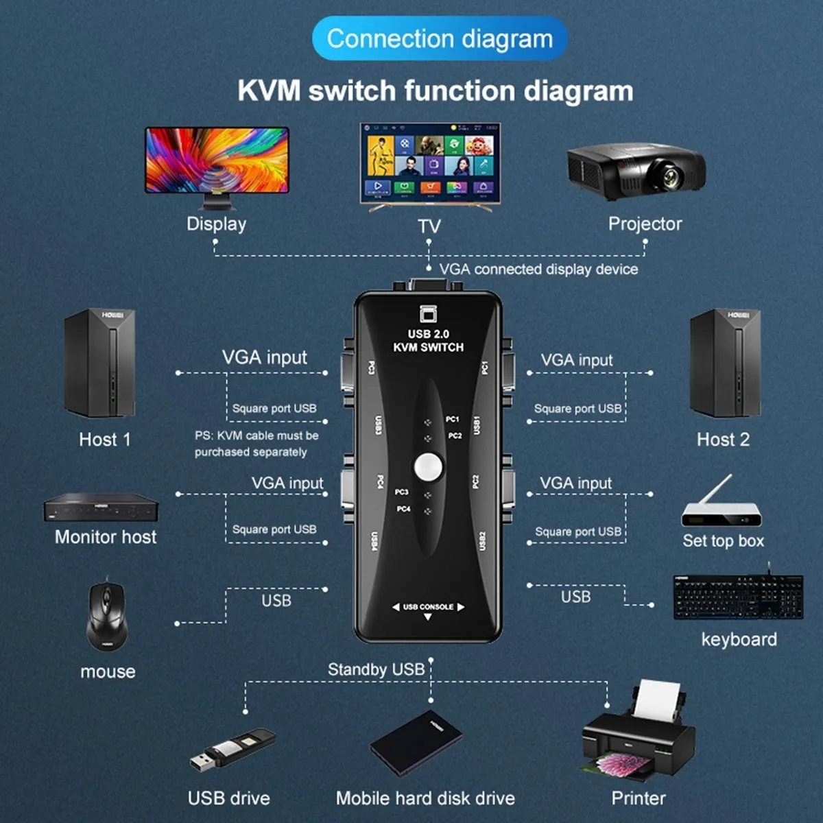 Foto 2 | Adaptador Conmutador Malubero color Negro Kvm con 4 Puertos