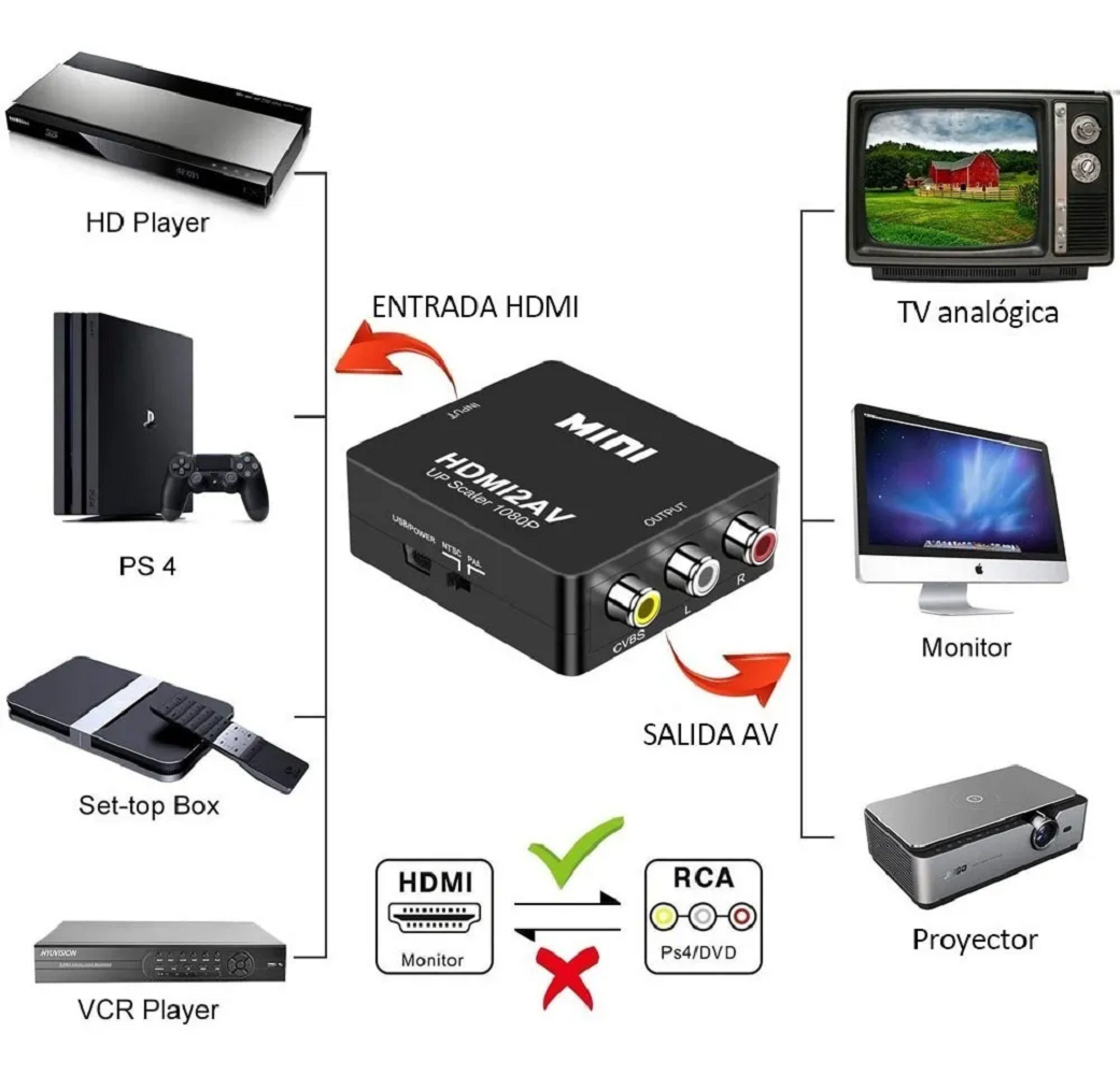 Foto 2 | Adaptador Convertidor Hdmi a Rca color Negro
