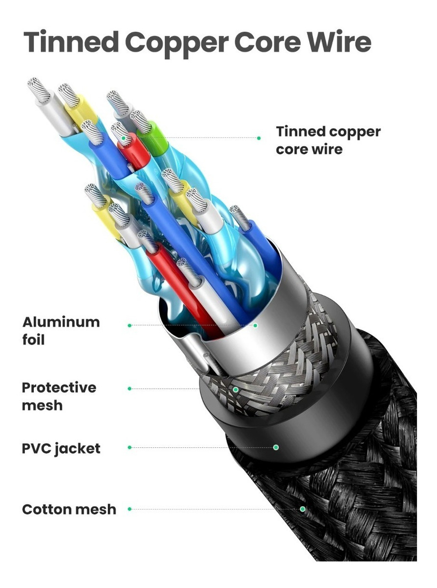 Foto 5 pulgar | Cable Hdmi Ugreen 40410 Trenzado con Alta Velocidad de 2 mts color Negro