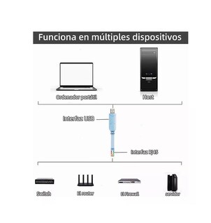 Foto 4 | Cable Rj45 Macho a USB Hembra Consola Cisco Ethernet Cat E5 Azul Claro