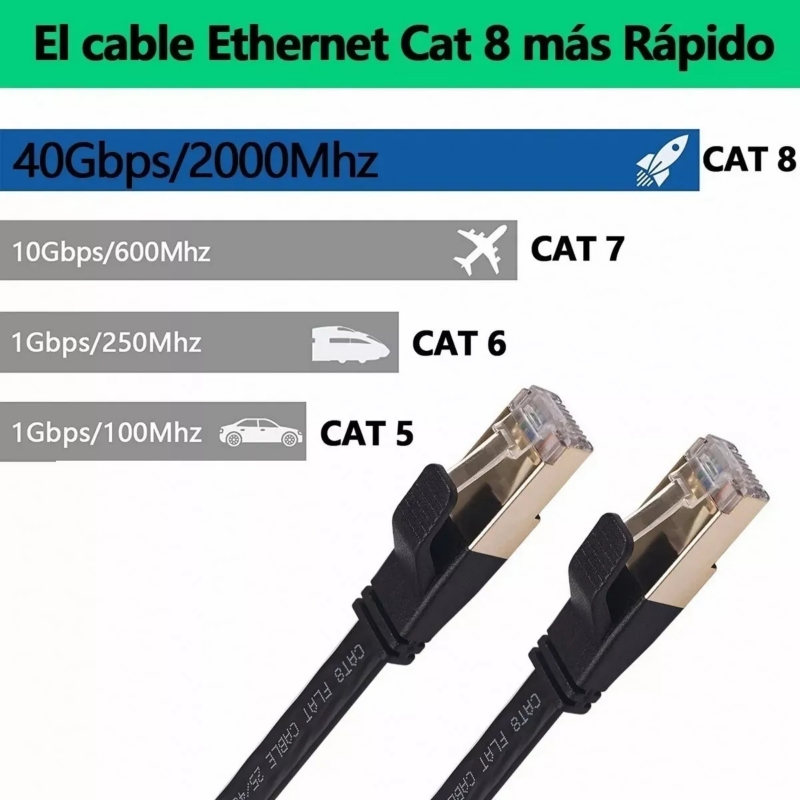 Foto 3 pulgar | Cable Ethernet Cat8 40 Gbps 5 M Conectores Rj45 Chapados En Oro - Venta Internacional