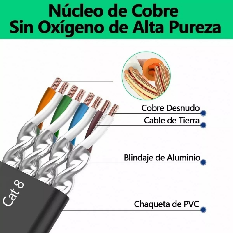 Foto 5 pulgar | Cable Ethernet Cat8 40 Gbps 5 M Conectores Rj45 Chapados En Oro - Venta Internacional