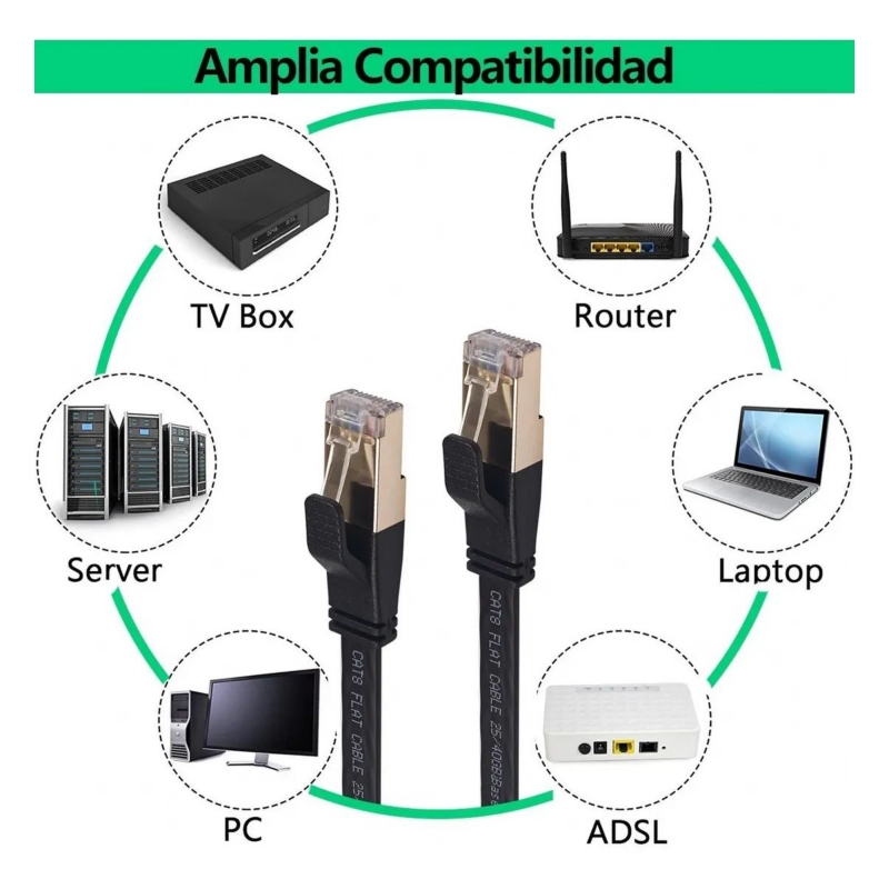 Foto 5 | Cable Ethernet Cat8 Rj45 40 Gbps 5m  - Venta Internacional