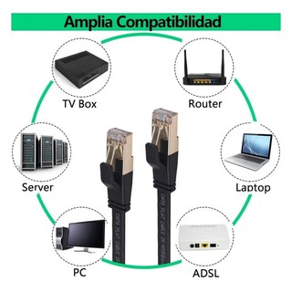 Foto 5 | Cable Ethernet Cat8 Rj45 40 Gbps 5m - Venta Internacional