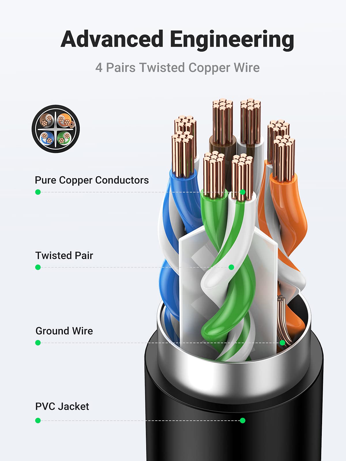 Foto 6 pulgar | Cable Ugreen de Ethernet-Venta Internacional