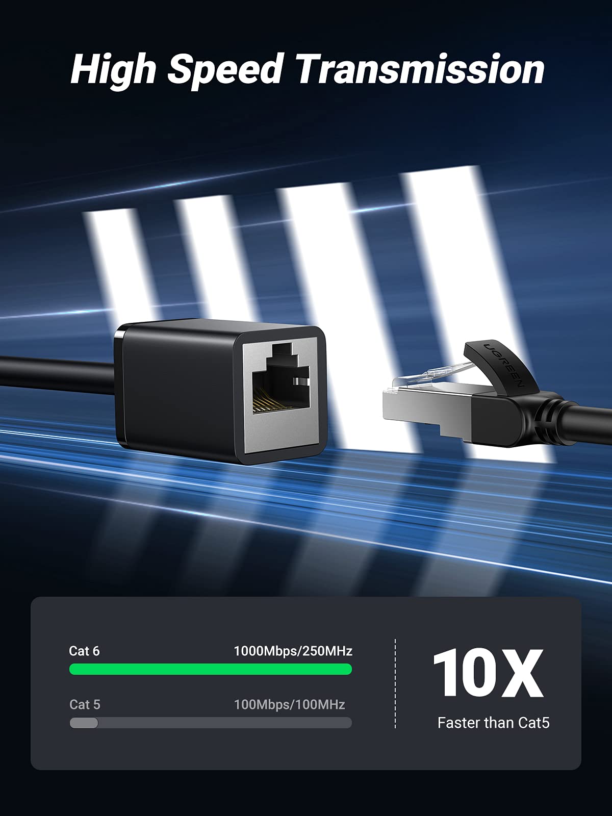 Foto 4 pulgar | Cable Ugreen de Ethernet-Venta Internacional