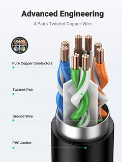 Foto 5 | Cable Ugreen de Ethernet-Venta Internacional