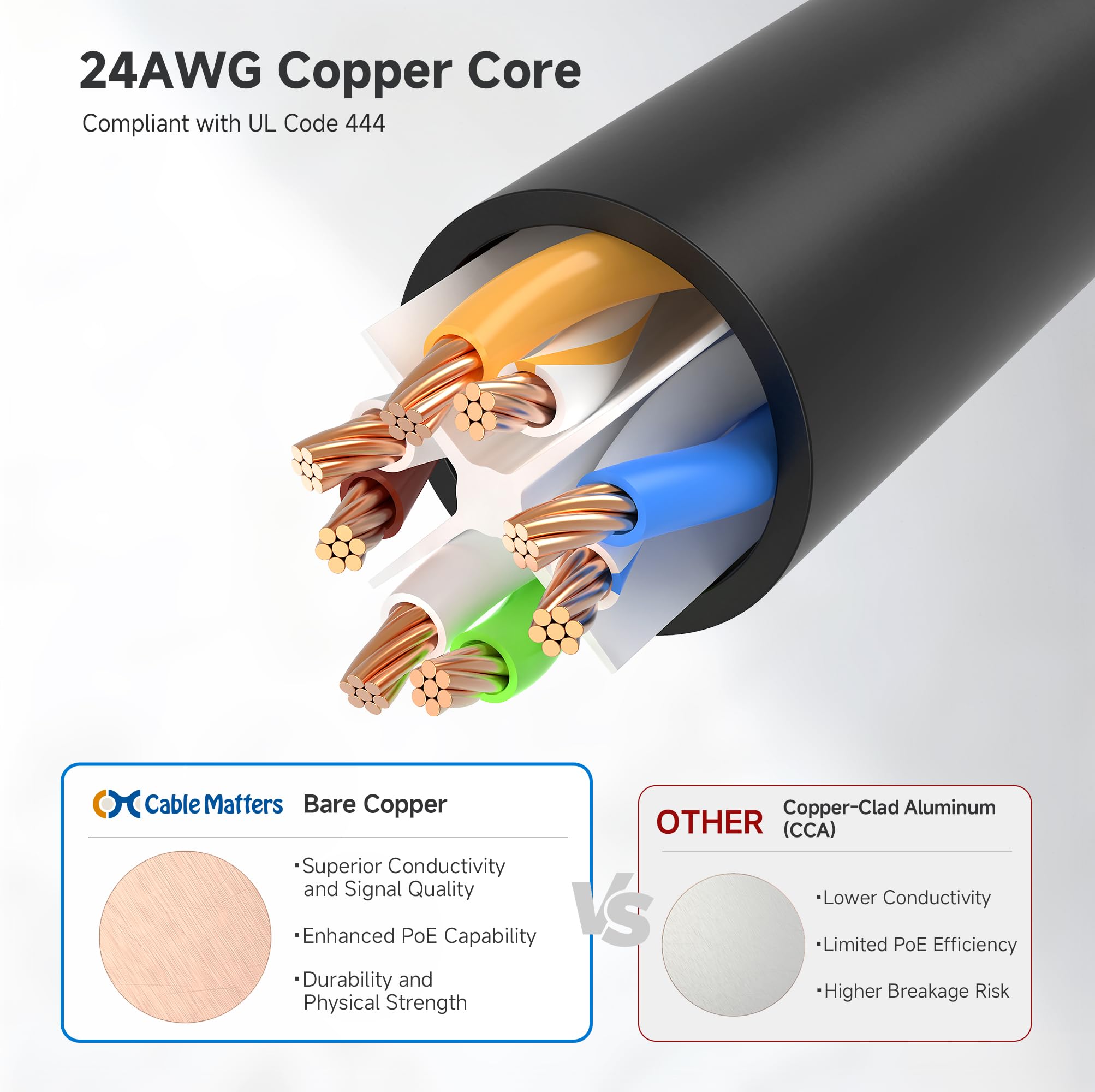 Foto 6 | Cable Ethernet Matters Cat 6, 10 Gbps, 25 Pies, Negro - Venta Internacional.