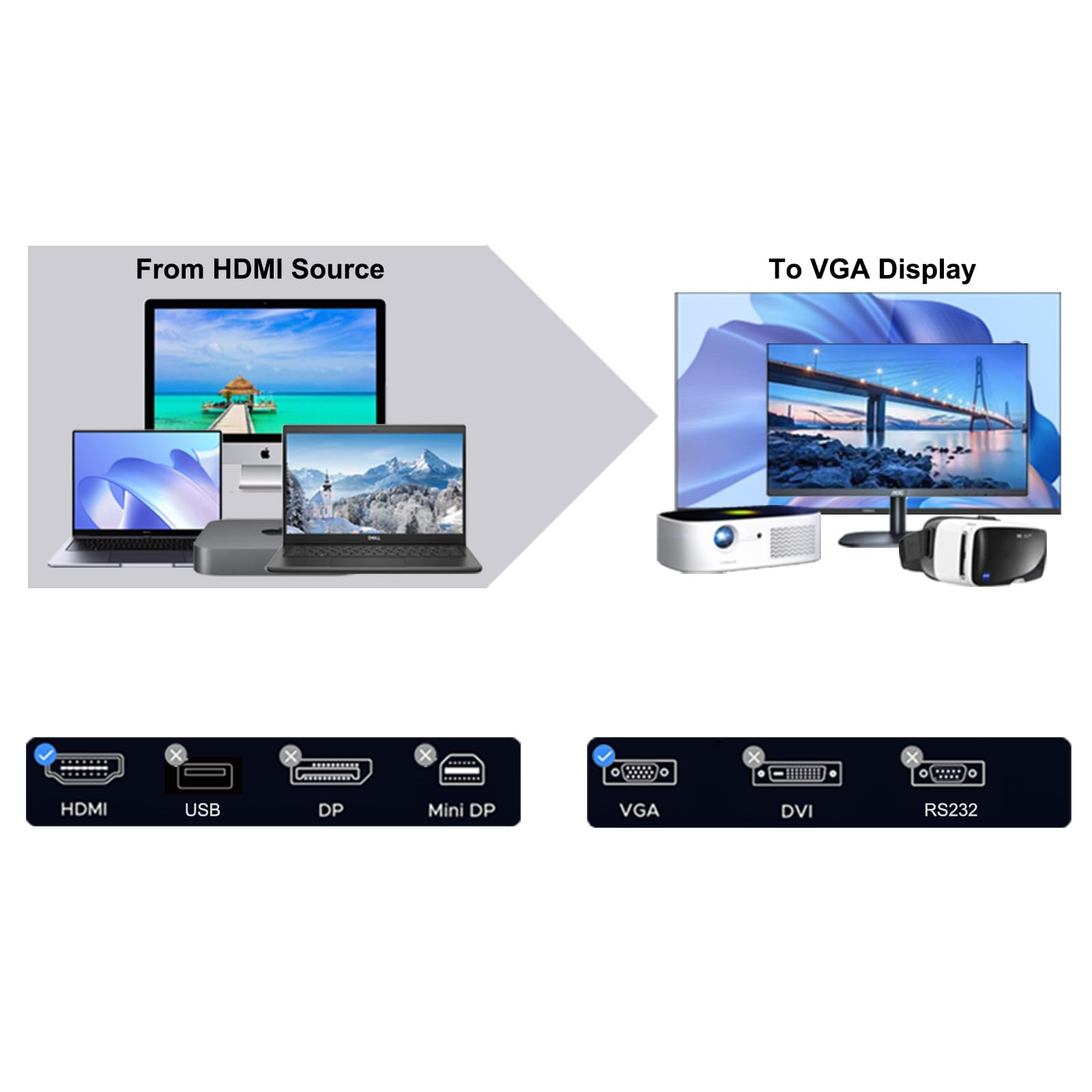 Foto 2 | Cable Hdmi A Vga Benfei, Monitor De Ordenador Compatible Con 1,8 M - Venta Internacional.